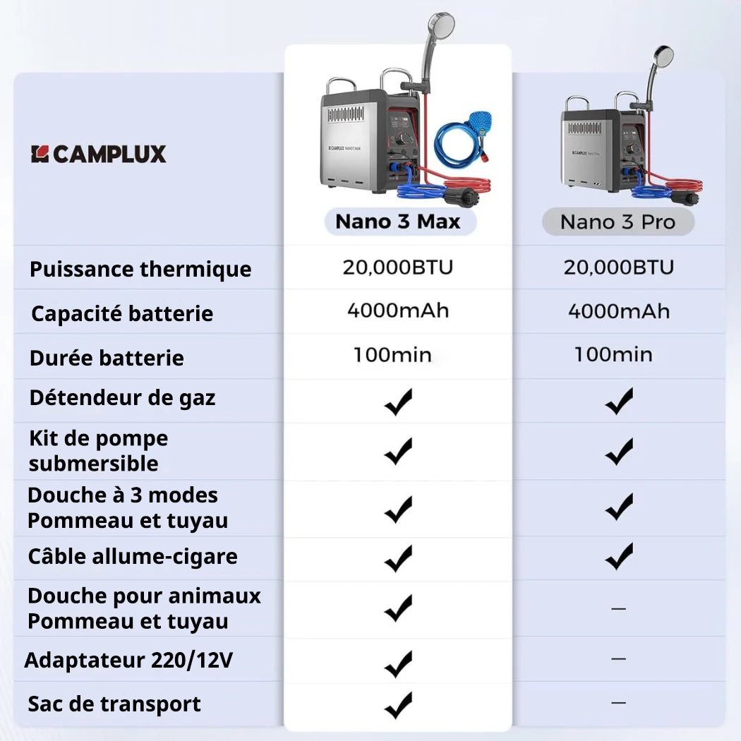 Chauffe-eau à gaz portable Nano 3 Pro - Camplux